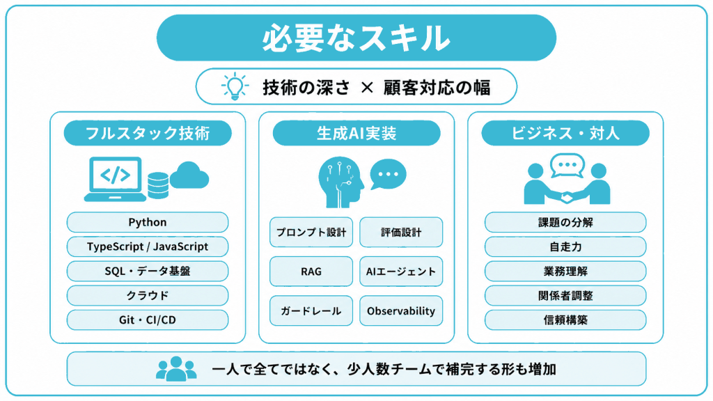 FDEに求められるスキル