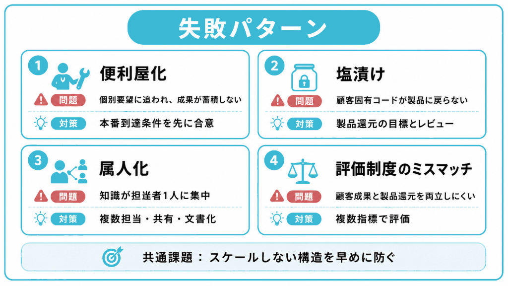 FDE型の取り組みが陥りやすい失敗パターン