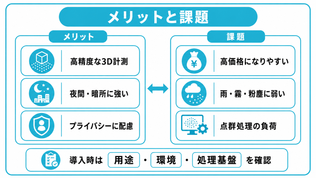 LiDARのメリットとデメリット