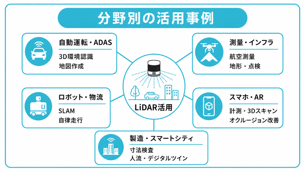 【分野別】LiDARの活用事例