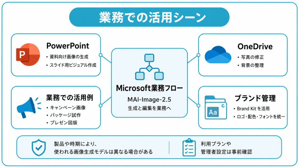 Microsoft製品・業務での活用シーン