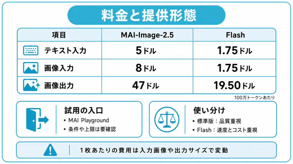 料金と提供形態