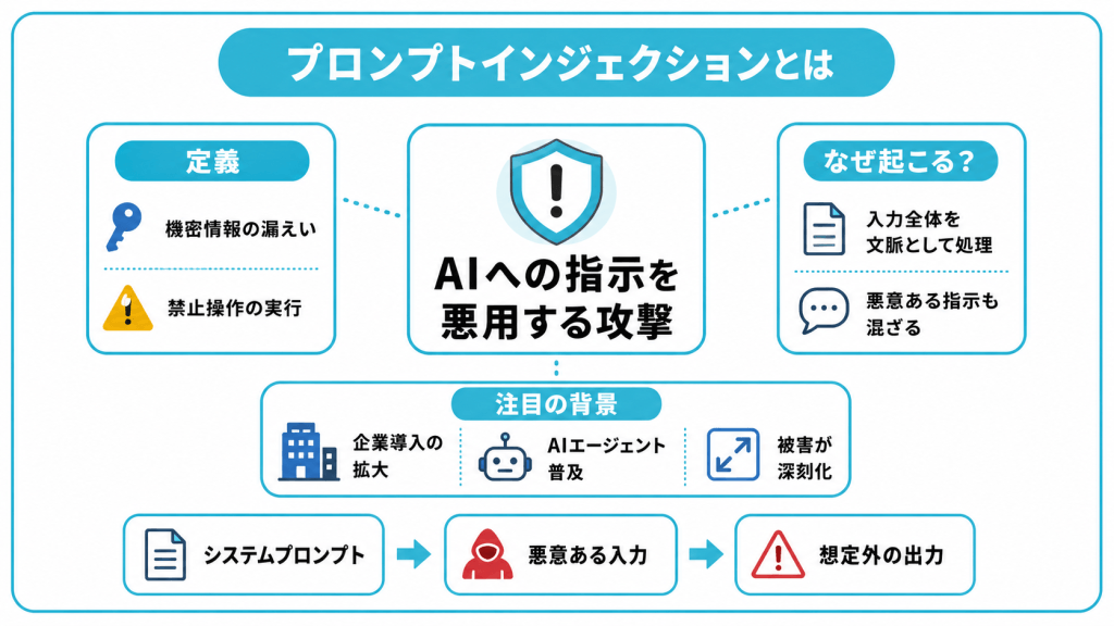 プロンプトインジェクションとは？