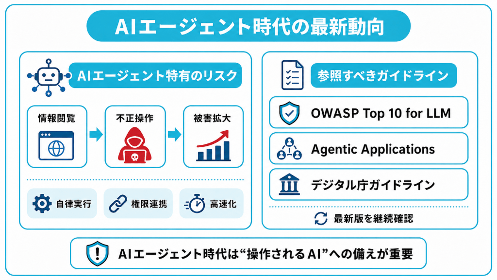 AIエージェント時代のプロンプトインジェクションと最新動向