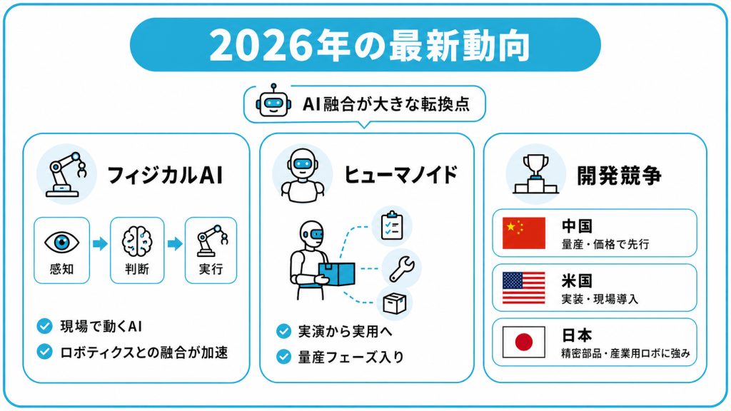 ロボティクスの最新動向（2026年）