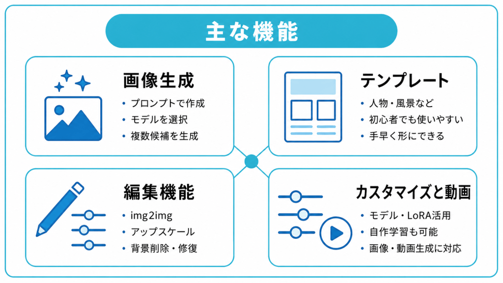 SeaArtでできること・主な機能