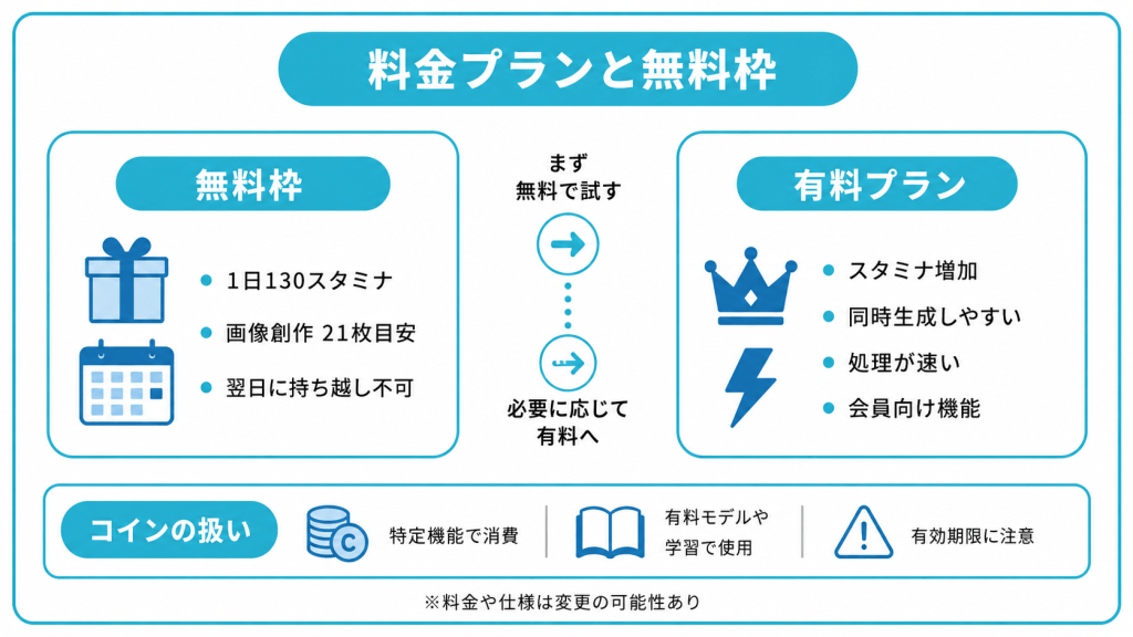 SeaArtの料金プランと無料でできること