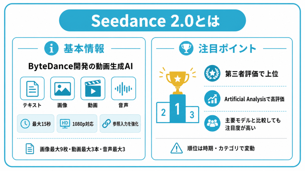 Seedance 2.0とは