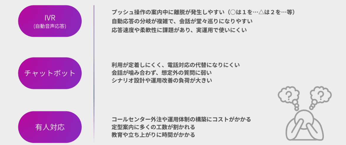 従来の電話対応における課題