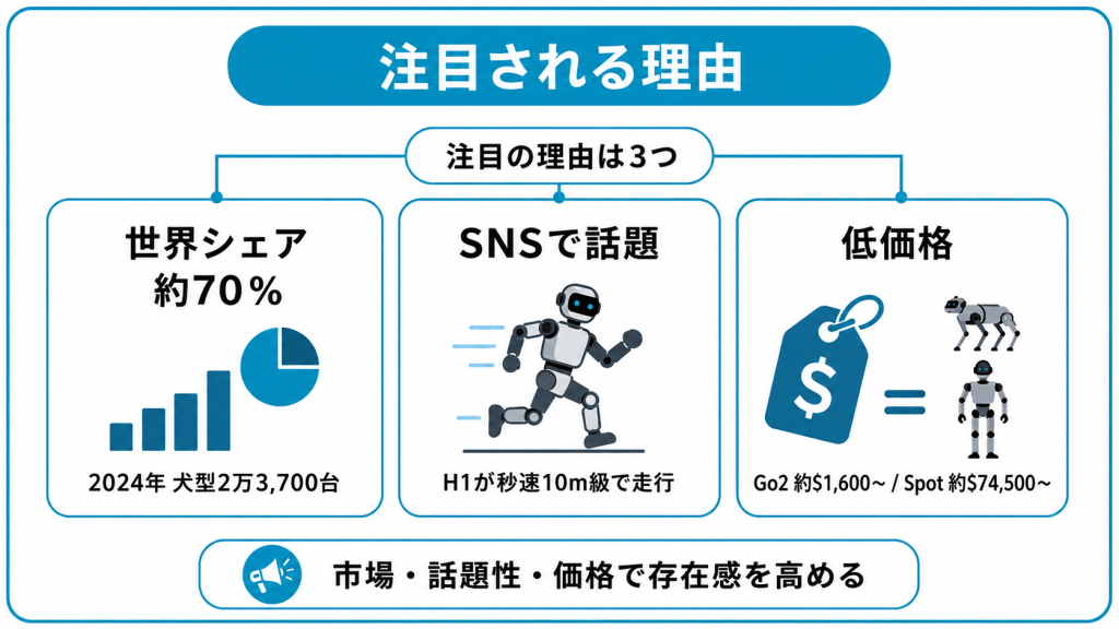 Unitreeが世界で注目される理由
