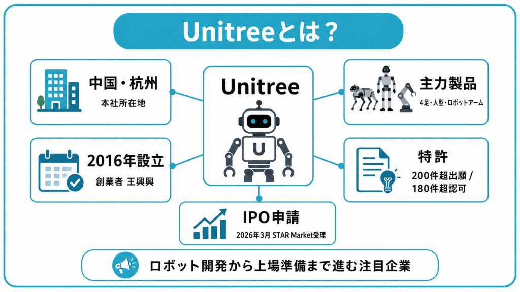 Unitreeとは？