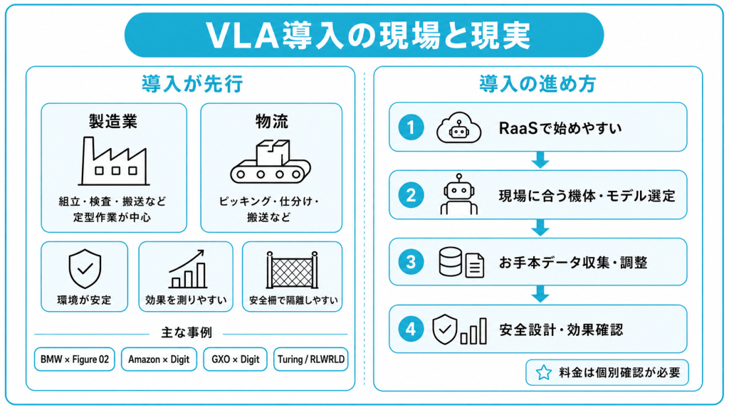 VLAの導入が進む現場と検討の現実