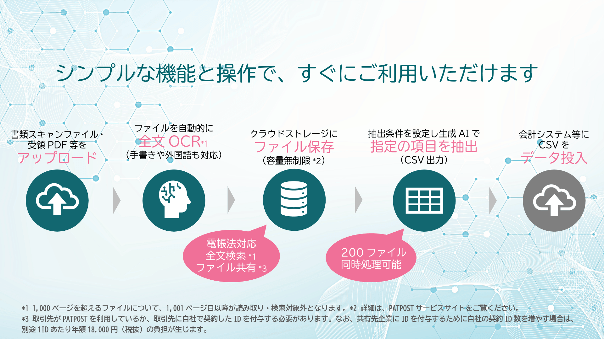 シンプルな機能と操作で、すぐにご利用いただけます
