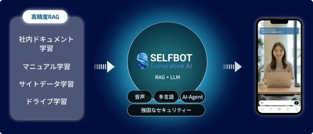 見た目だけではない、特定知識も学習したAI