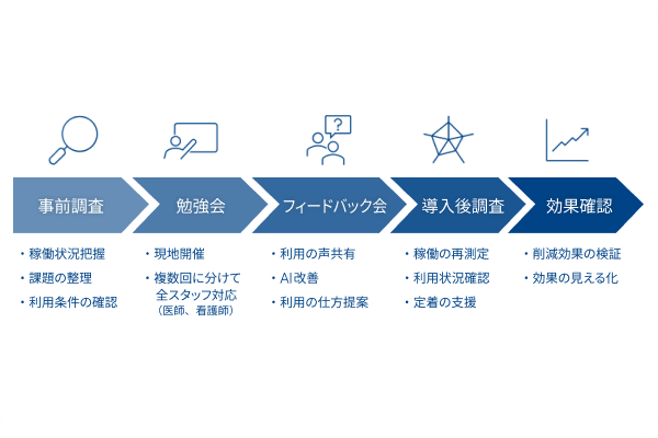 point3