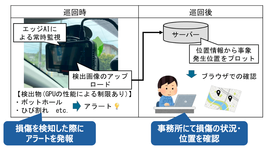 活用シーン