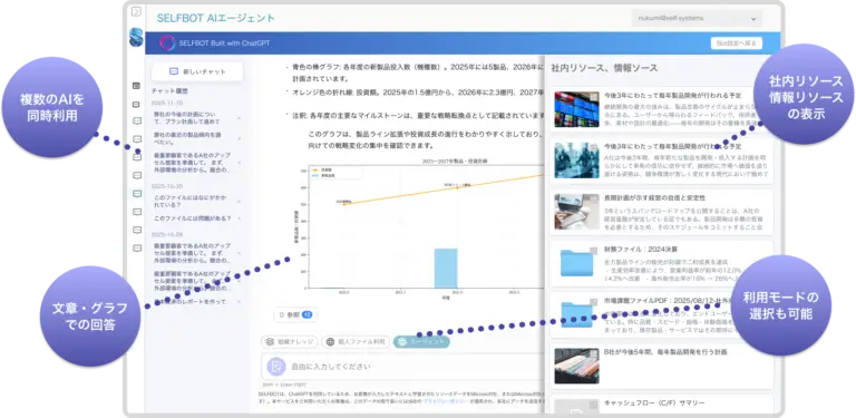 企業専用RAGと同時に、高い分析力・使いやすさを実現