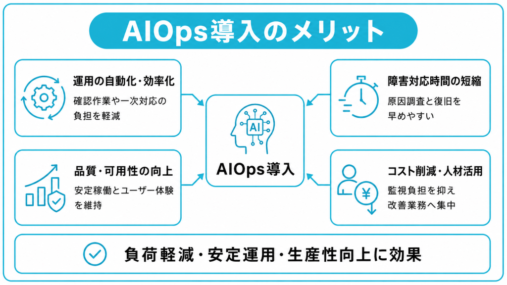 AIOpsを導入するメリット