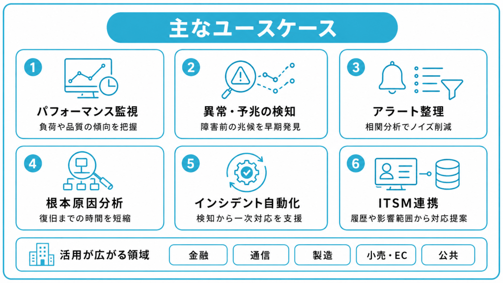 AIOpsの主なユースケース・活用シーン