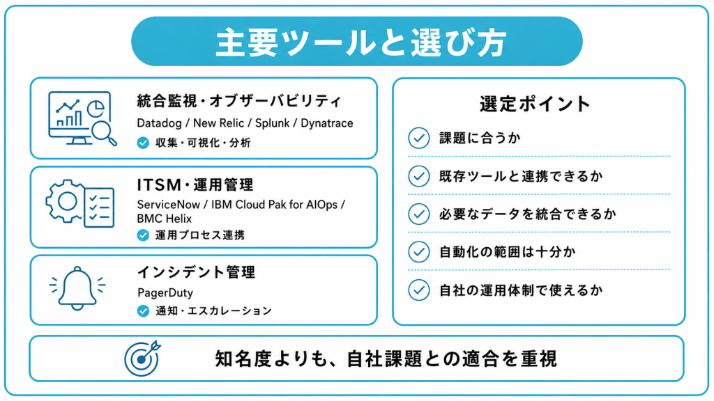 主要なAIOpsツール・製品と選び方