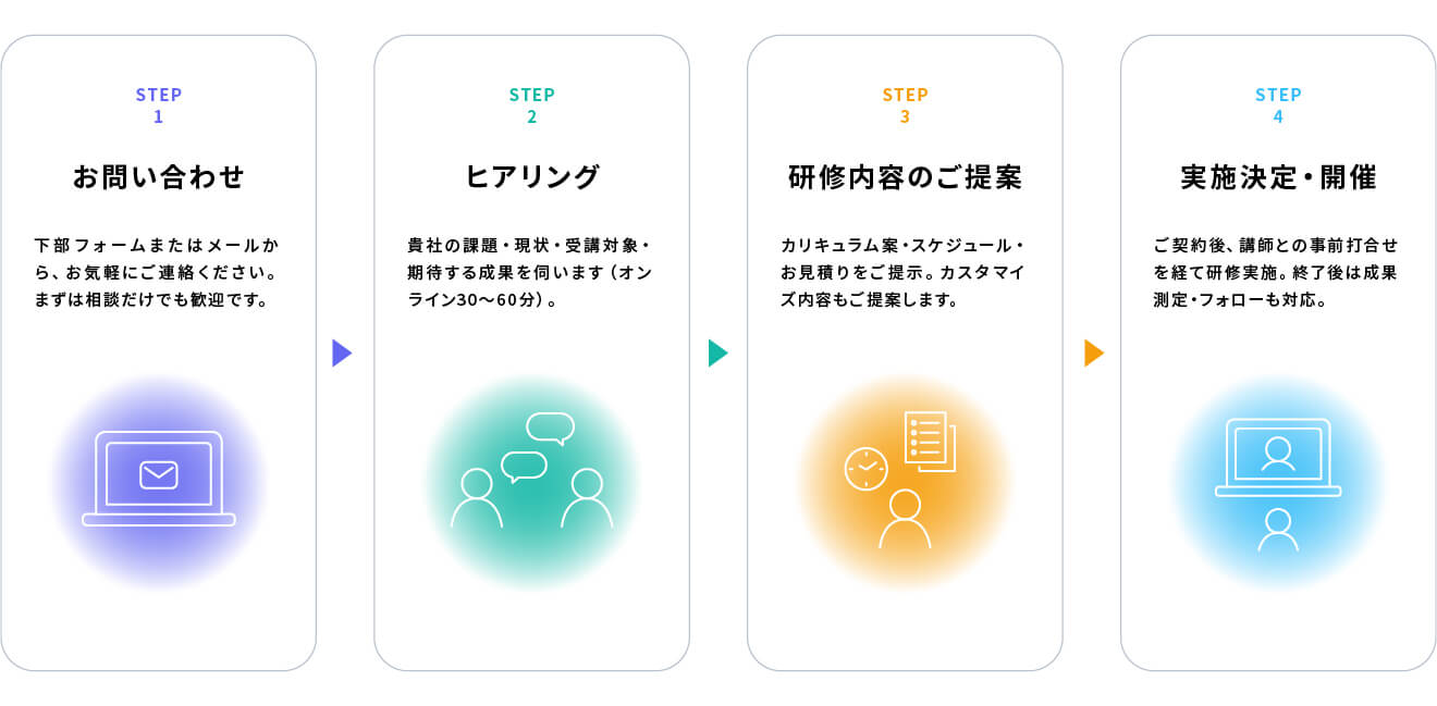 ご利用までの流れ