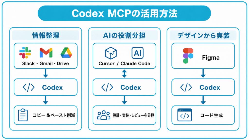 Codex MCPの活用方法