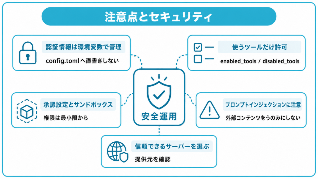Codex MCPを利用するときの注意点・セキュリティ