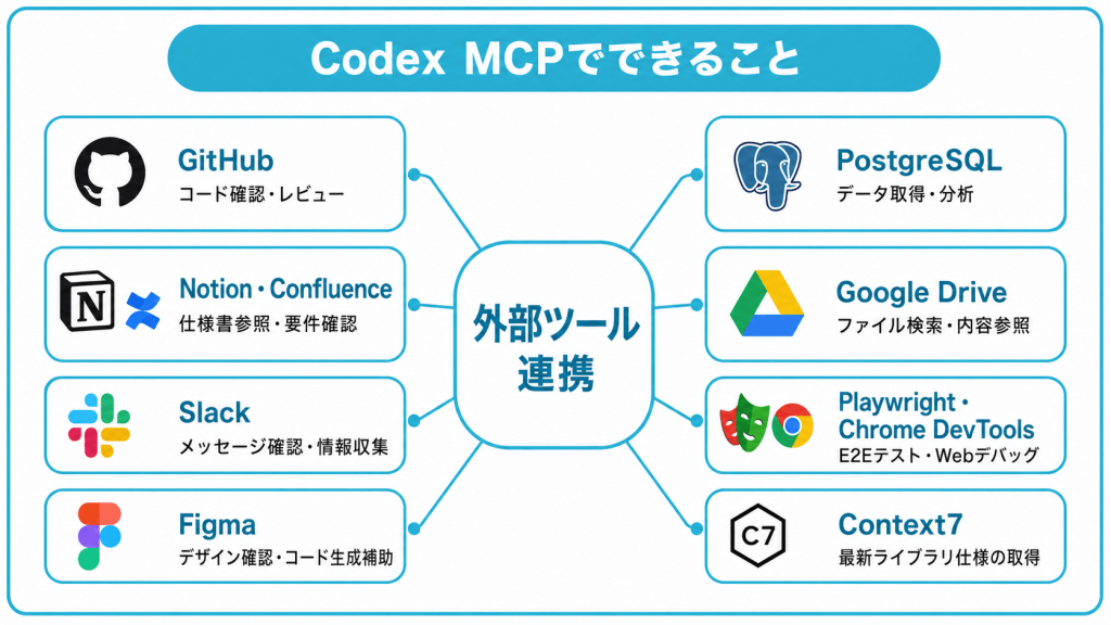Codex MCPでできること
