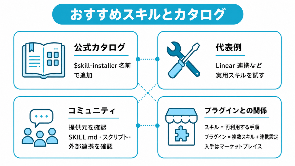 おすすめスキルとカタログ