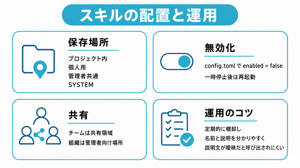 スキルの配置と運用