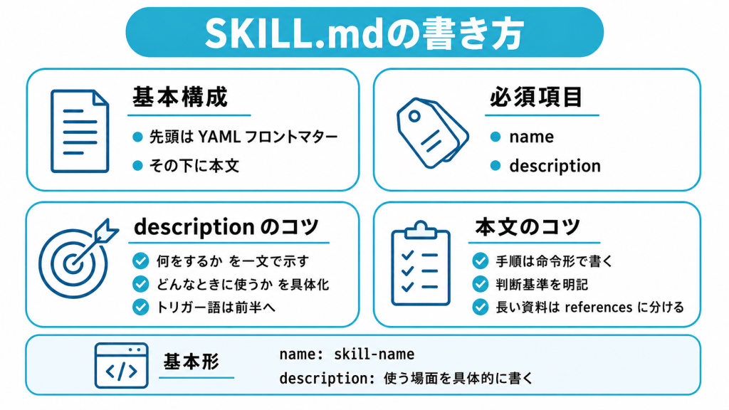 SKILL.mdの書き方