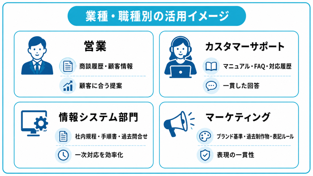 業種・職種別の活用イメージ