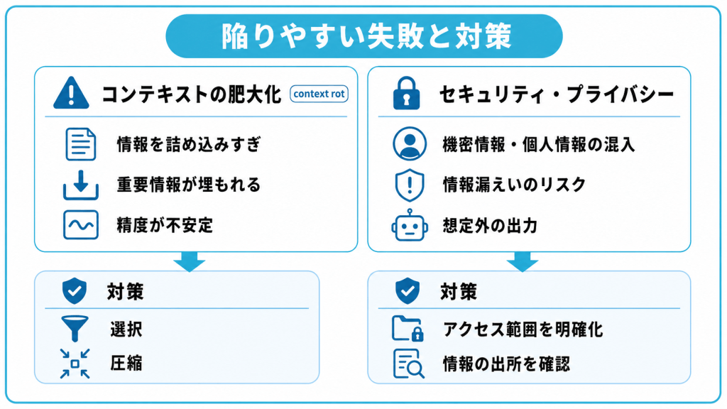 コンテキストエンジニアリングで陥りやすい失敗と対策
