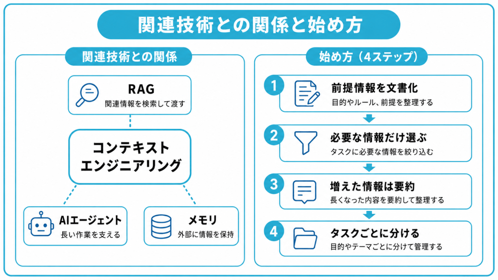 RAG・AIエージェント・メモリとの関係と始め方