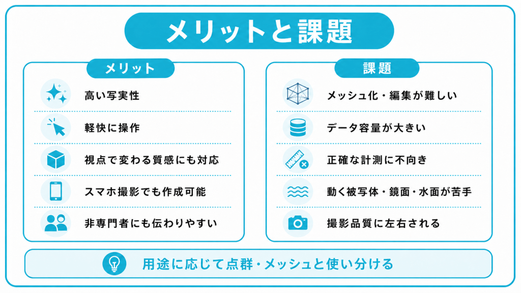 ガウシアンスプラッティングのメリットと課題