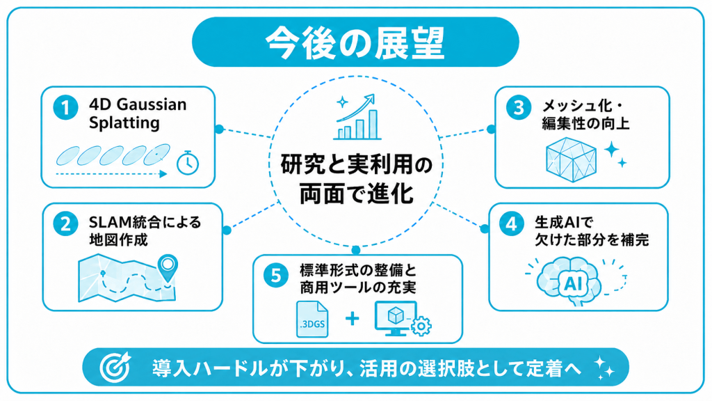 今後の展望