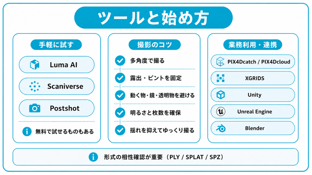 体験・制作に使えるツールと始め方