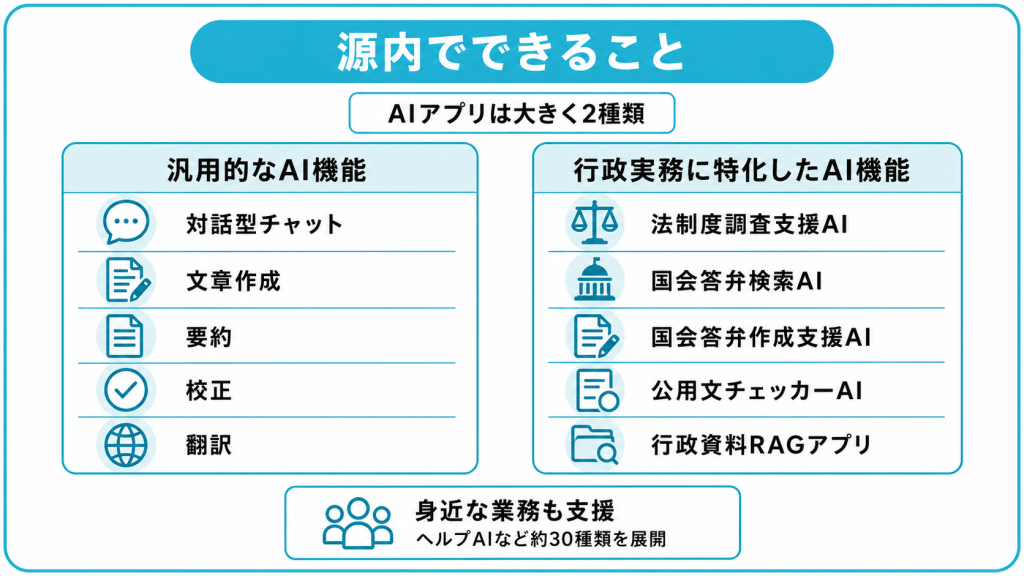 源内で具体的にできること