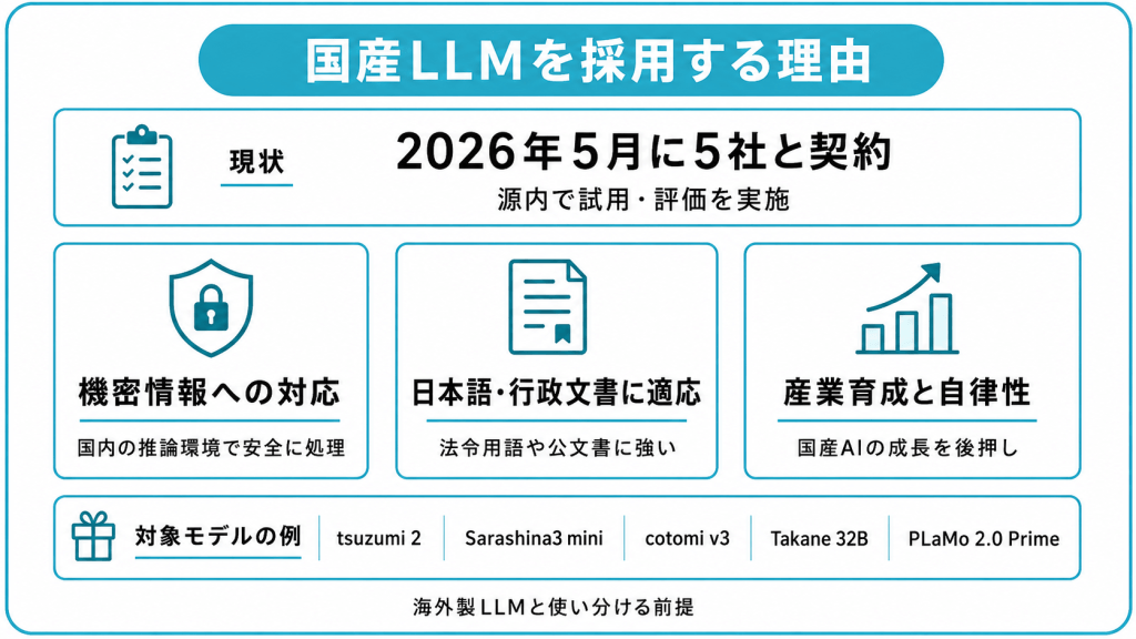 国産LLMを公募・採用する3つの理由