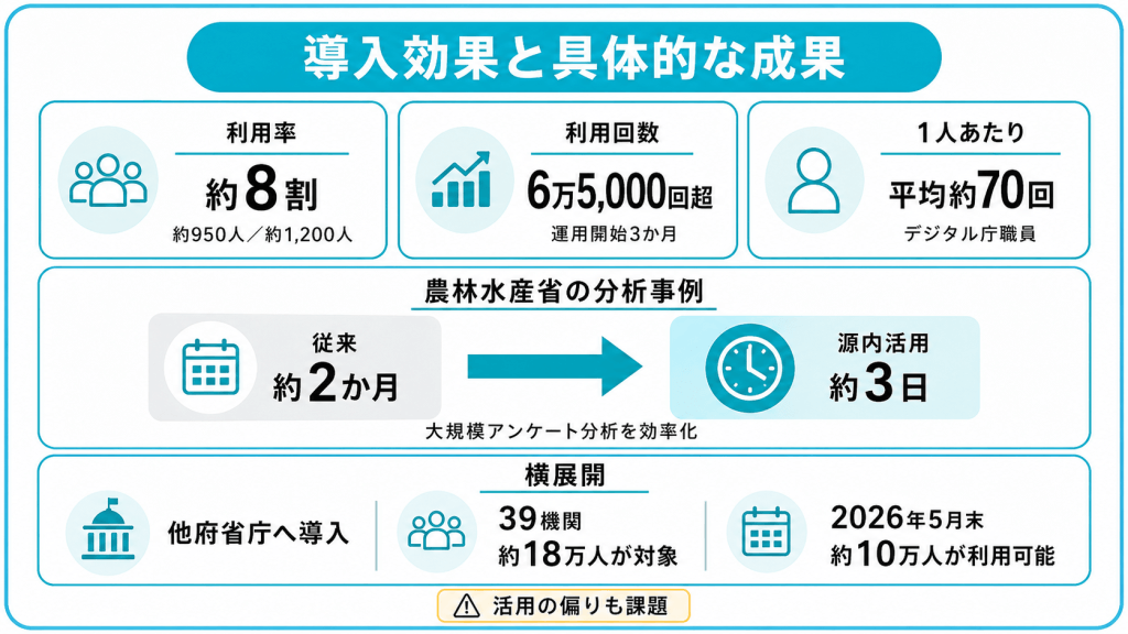 源内の導入効果や具体的な成果
