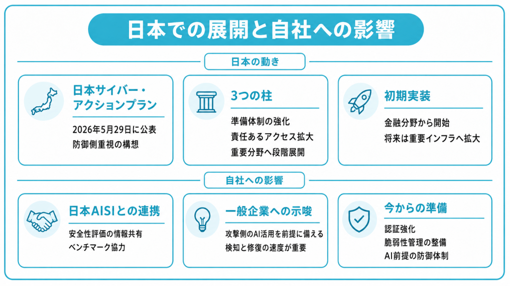 日本での展開と自社への影響