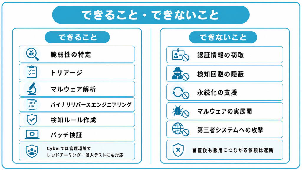 GPT-5.5-Cyberでできること・できないこと
