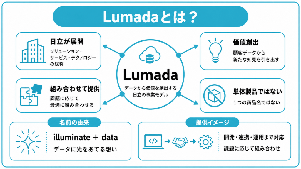 Lumadaとは？