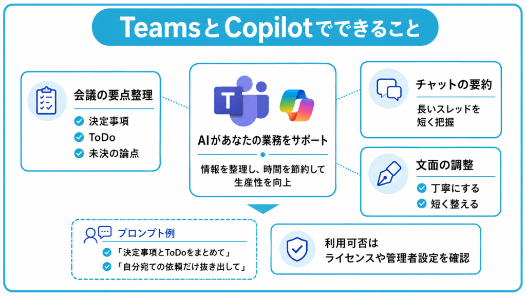 Teamsと生成AI（Copilot）でできること