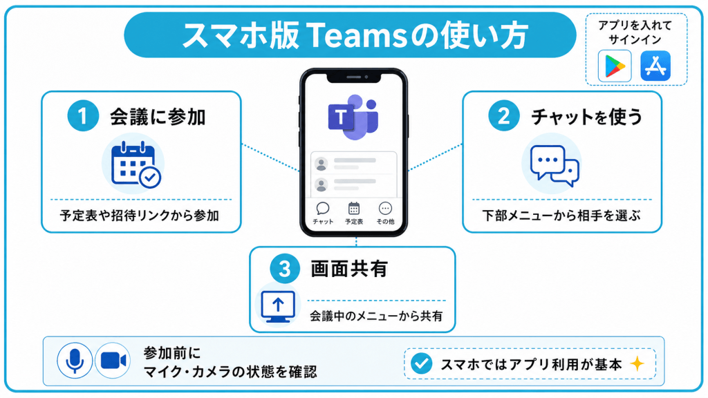 スマホ版Teamsの使い方