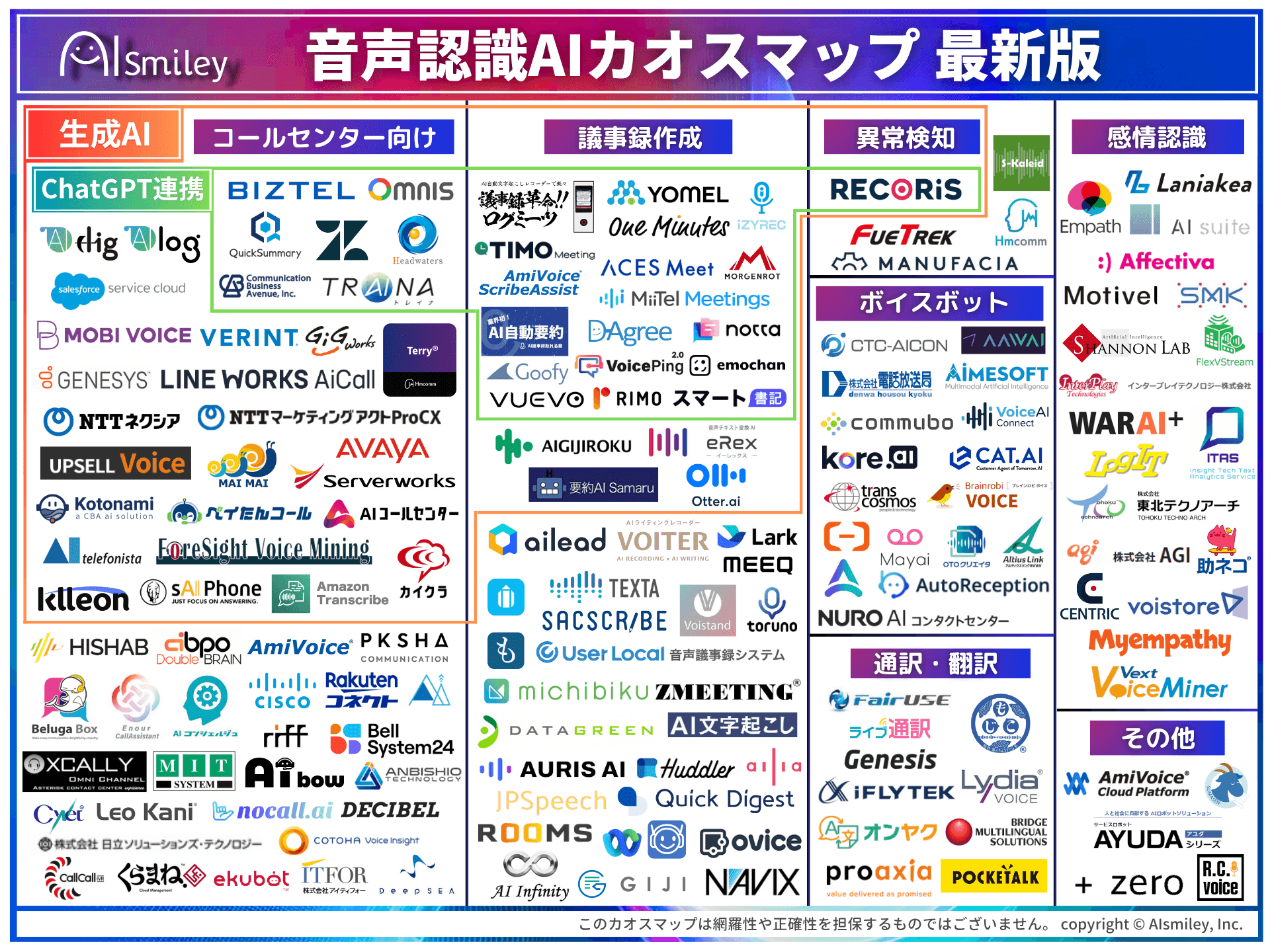 音声認識・音声分析のカオスマップ