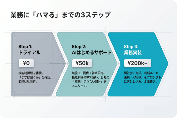 point3
