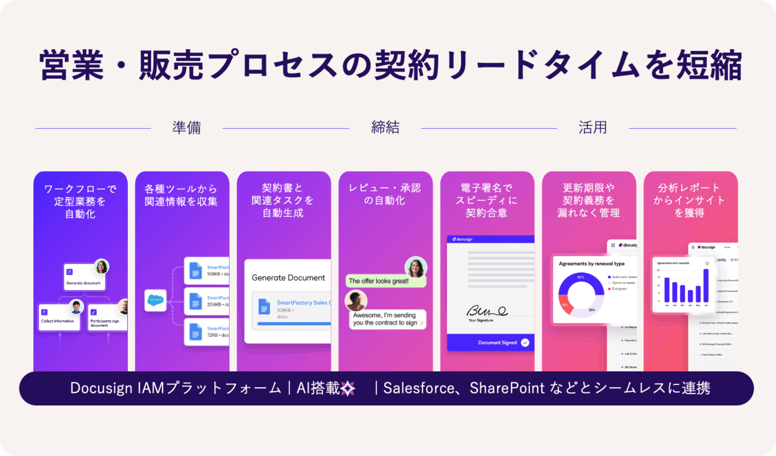 営業・販売プロセスの契約リードタイムを短縮