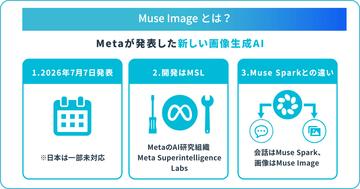 Muse Imageとは？