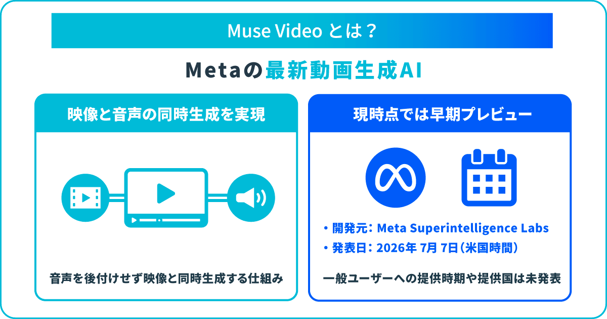 Muse Videoとは？